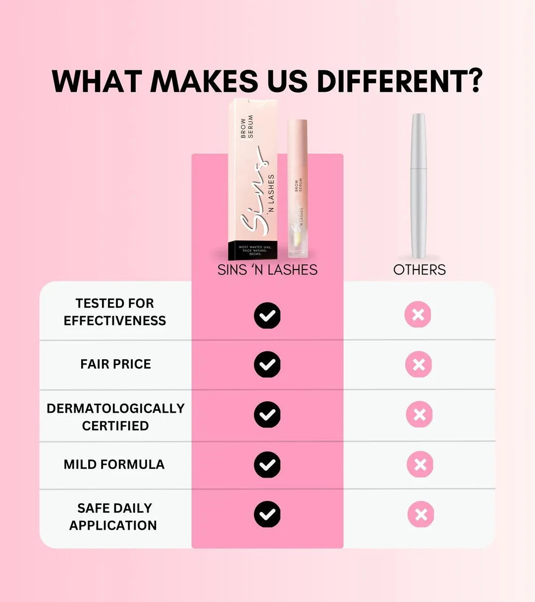 Sins 'N Lashes Eyebrow Serum 5 ml – Kaş Bakım Serumu