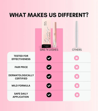 Sins 'N Lashes Eyebrow Serum 5 ml – Kaş Bakım Serumu